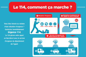 Lire la suite à propos de l’article FOCUS sur le 114 : Le Numéro d’Urgence Vital pour les personnes Sourdes et Malentendantes