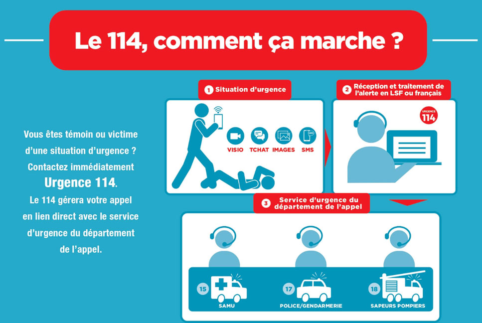 Lire la suite à propos de l’article FOCUS sur le 114 : Le Numéro d’Urgence Vital pour les personnes Sourdes et Malentendantes